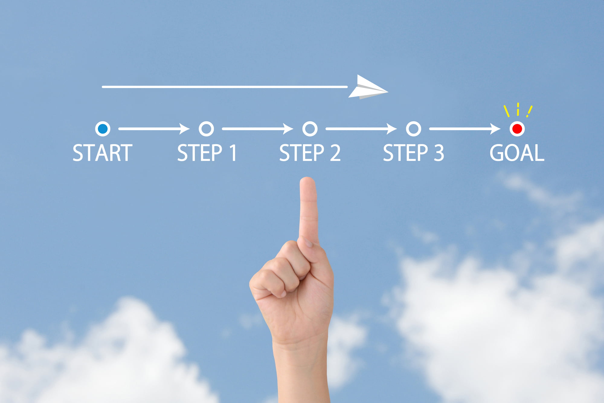 MFTの流れのイメージ